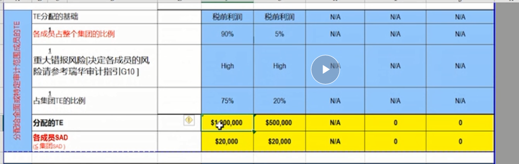 這為何按比例分攤？之前老師說分配TE用稅前利潤分別乘90%和5%算？