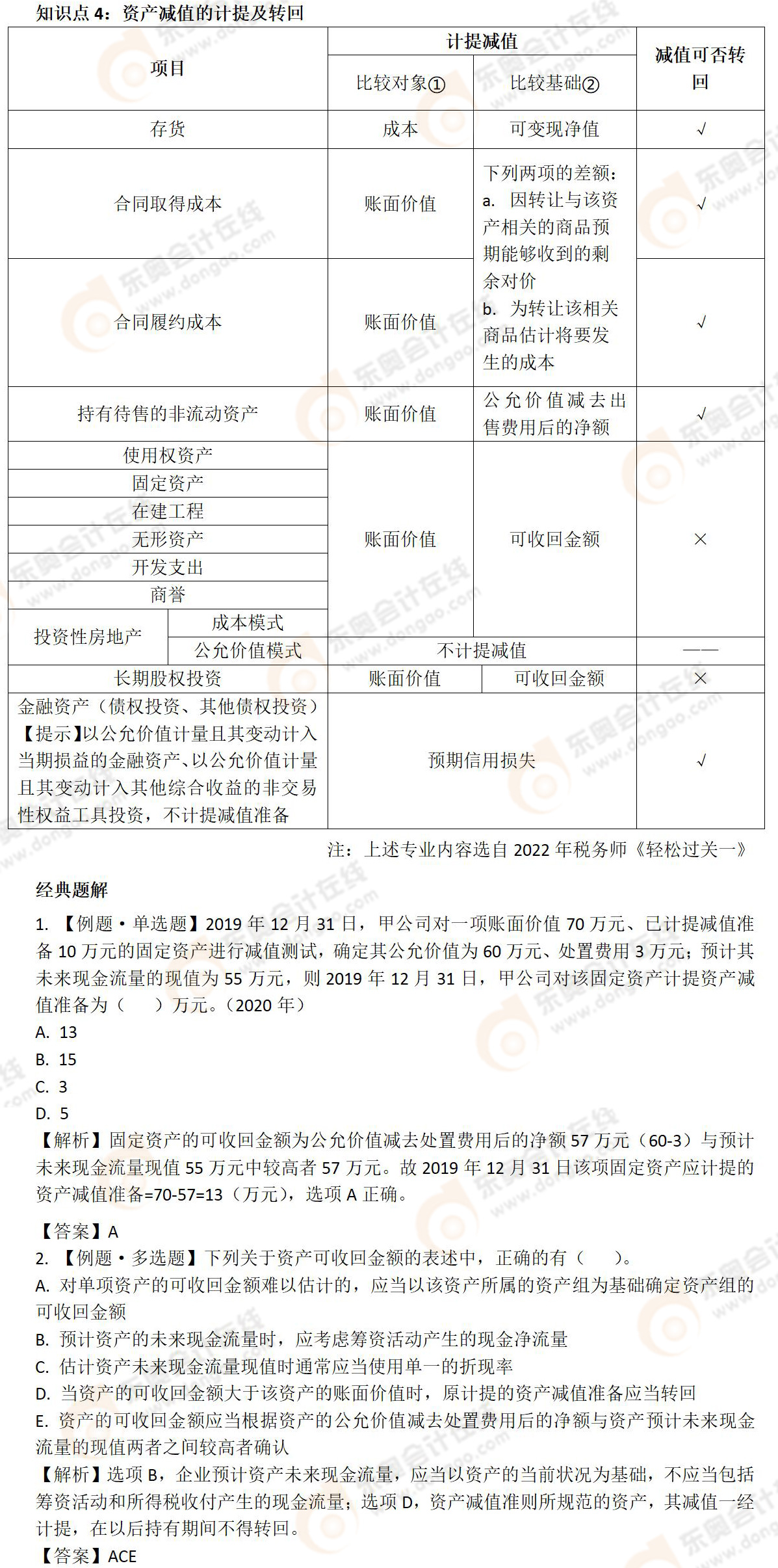 資產(chǎn)減值的計(jì)提及轉(zhuǎn)回-04 資產(chǎn)減值的計(jì)提及轉(zhuǎn)回-04