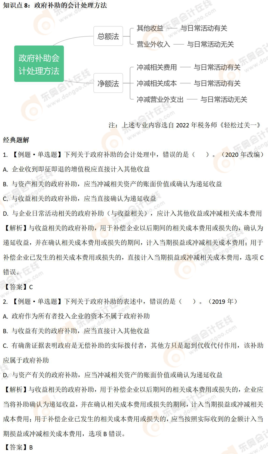 政府補(bǔ)助的會(huì)計(jì)處理方法-08 政府補(bǔ)助的會(huì)計(jì)處理方法-08