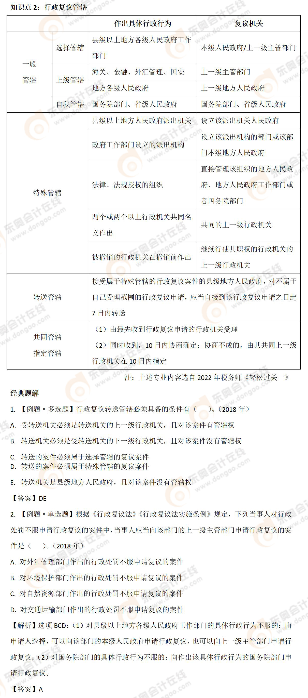 行政復議管轄-02 行政復議管轄-02