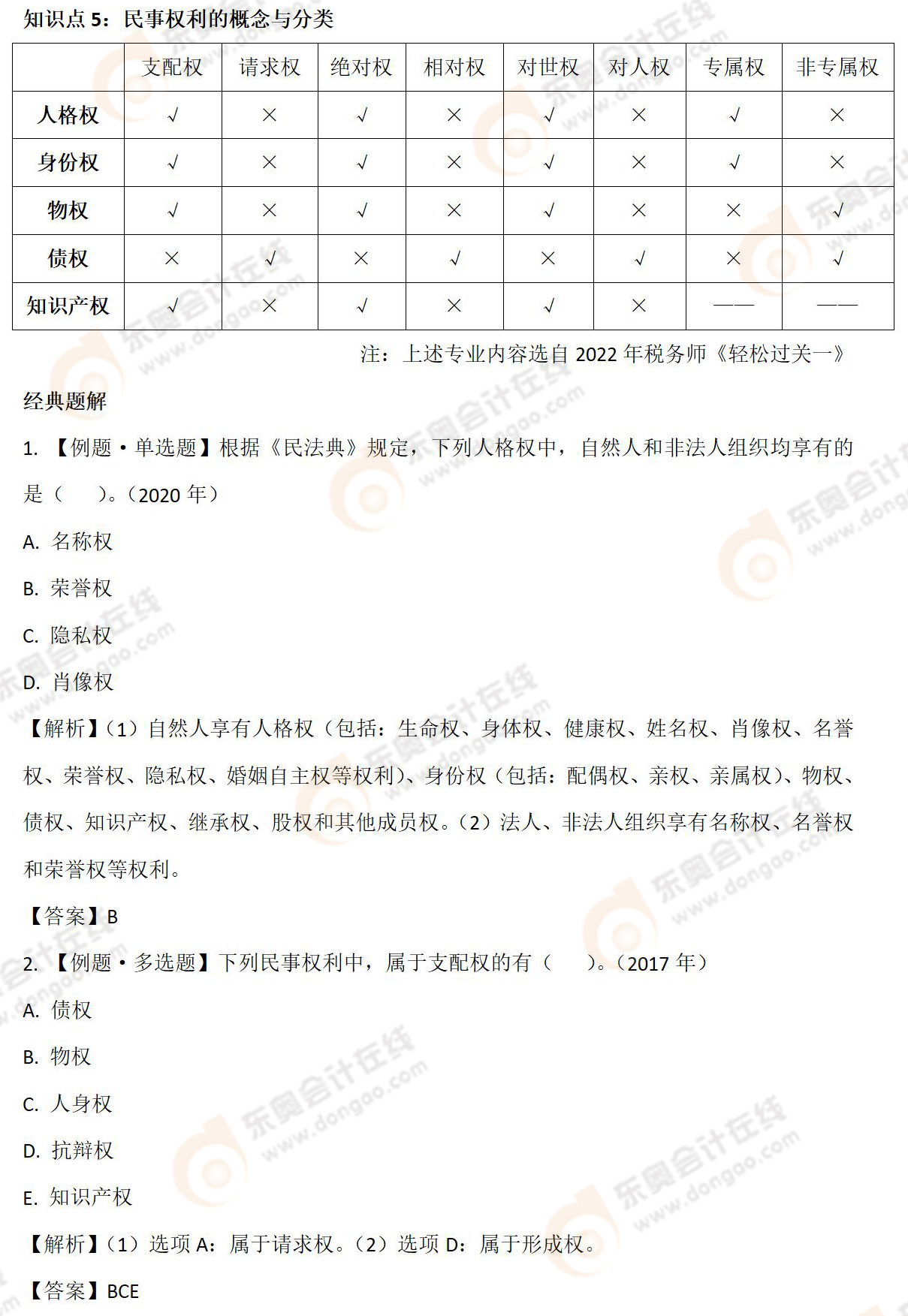民事權(quán)利的概念與分類-05 民事權(quán)利的概念與分類-05