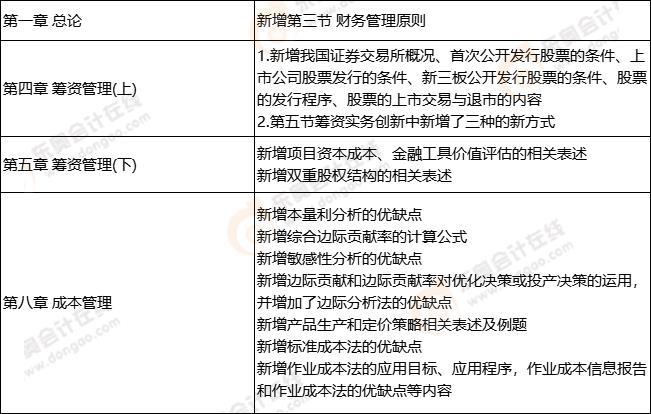 《財務(wù)管理》