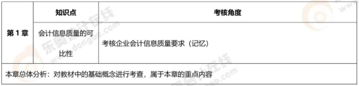 章節(jié)考核內(nèi)容 章節(jié)考核內(nèi)容