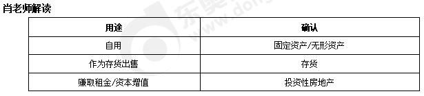 初級(jí)會(huì)計(jì)知識(shí)點(diǎn)