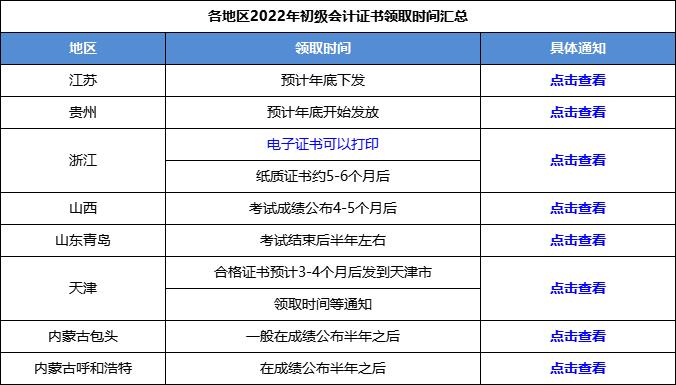 初級會計證書領(lǐng)取時間
