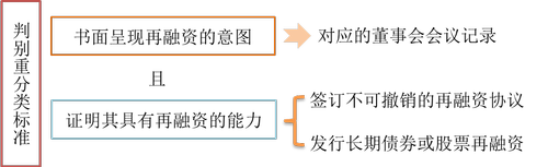應(yīng)付賬款再融資_2022年cma考試p1基礎(chǔ)知識點(diǎn) 應(yīng)付賬款再融資_2022年cma考試p1基礎(chǔ)知識點(diǎn)