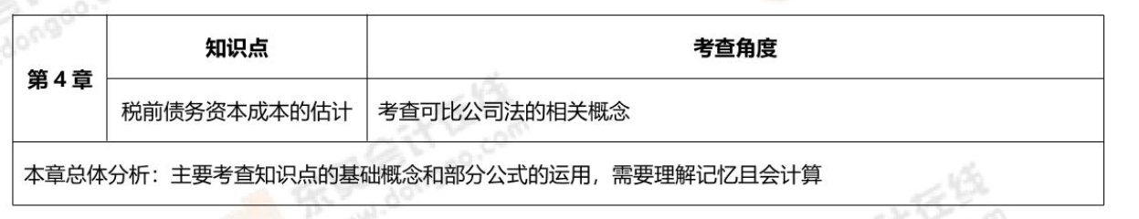第四章考核內(nèi)容 第四章考核內(nèi)容