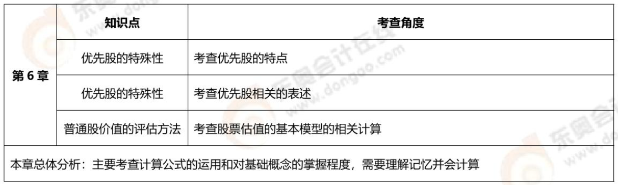 第六章考核內(nèi)容