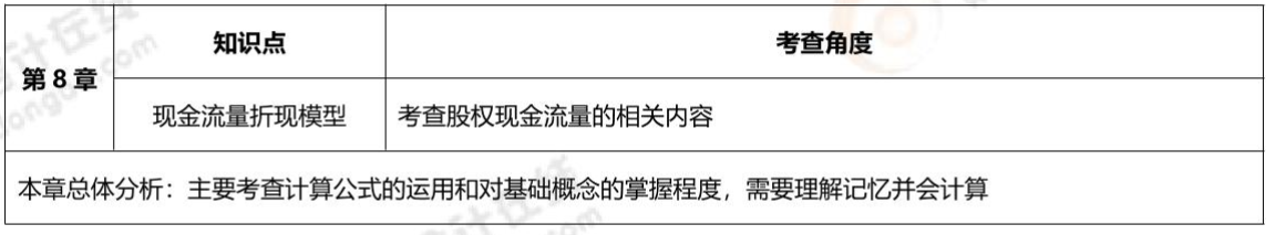 第八章考核內(nèi)容 第八章考核內(nèi)容