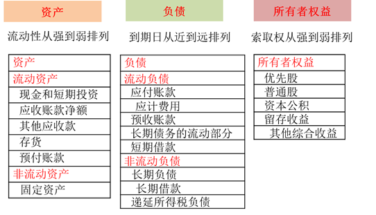 資產(chǎn)負(fù)債表內(nèi)部結(jié)構(gòu) 資產(chǎn)負(fù)債表內(nèi)部結(jié)構(gòu)
