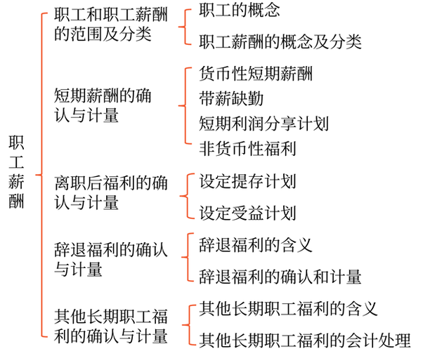 本章框架結(jié)構(gòu) 本章框架結(jié)構(gòu)