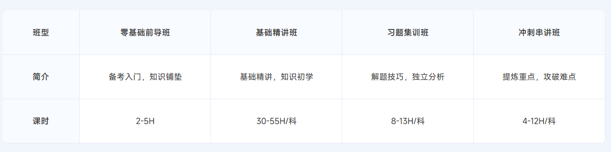 ACCA雙十二活動限時返場！購全科套餐享高額獎學(xué)金！