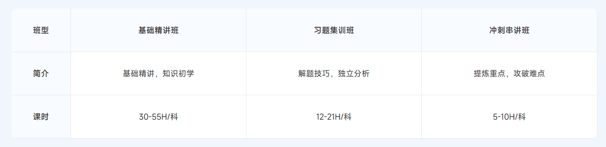 ACCA雙十二活動限時返場！購全科套餐享高額獎學(xué)金！