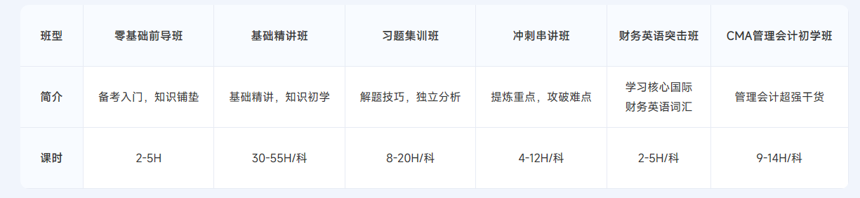 ACCA雙十二活動限時返場！購全科套餐享高額獎學(xué)金！