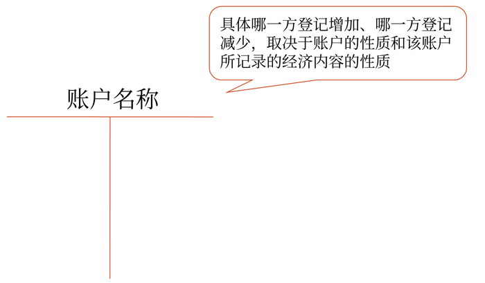 初級會計 初級會計