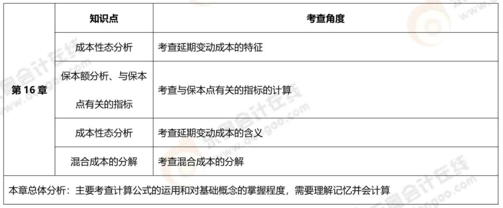 第十六章 第十六章