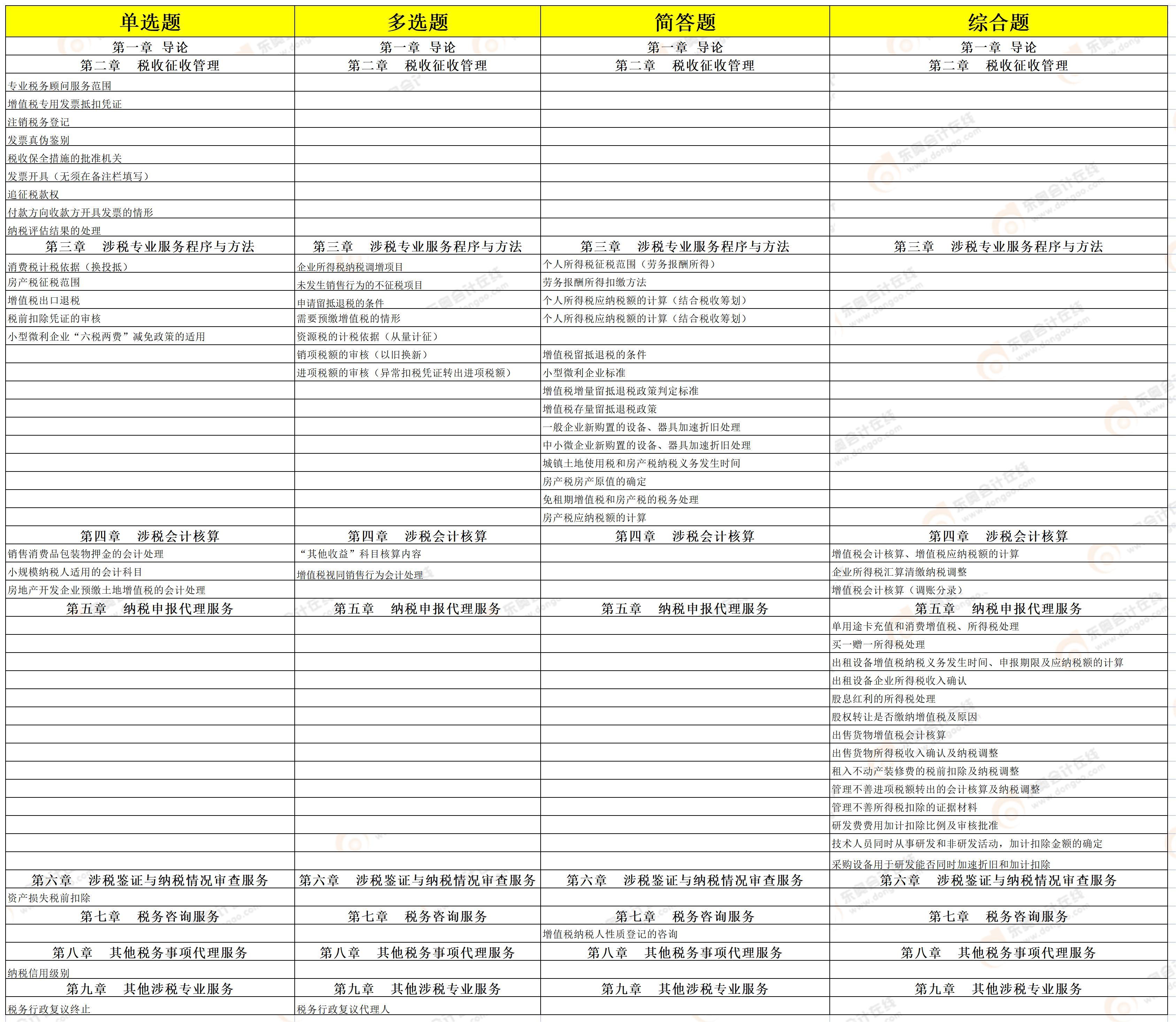 《涉稅服務(wù)實(shí)務(wù)》考點(diǎn)分析 《涉稅服務(wù)實(shí)務(wù)》考點(diǎn)分析