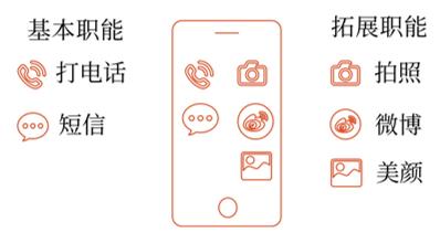 初級(jí)會(huì)計(jì)