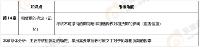 第十四章 第十四章