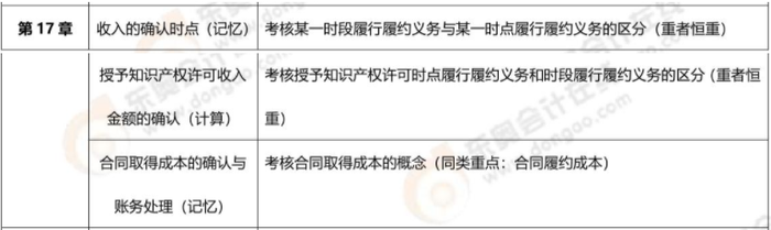 第十七章2 第十七章2