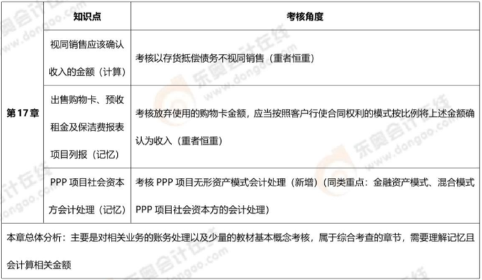 第十七章 第十七章