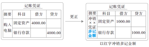 錯賬的更正方法