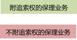 保理業(yè)務 保理業(yè)務
