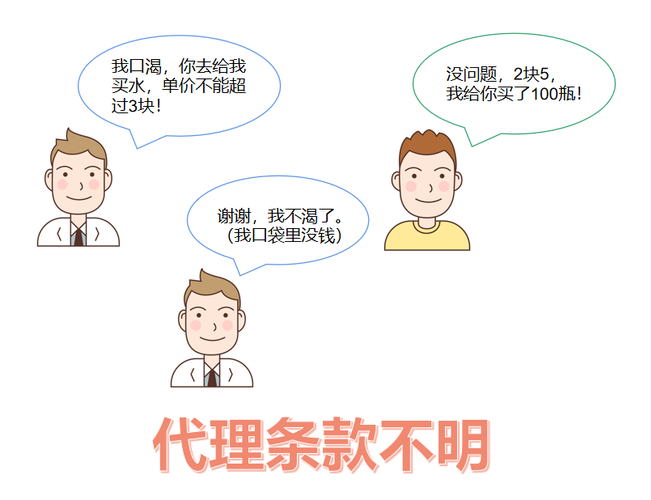 代理?xiàng)l款不明