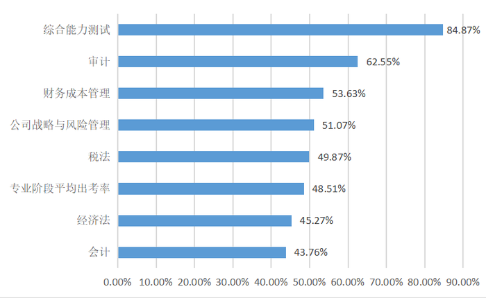 數(shù)據(jù)分析報(bào)告7 數(shù)據(jù)分析報(bào)告7