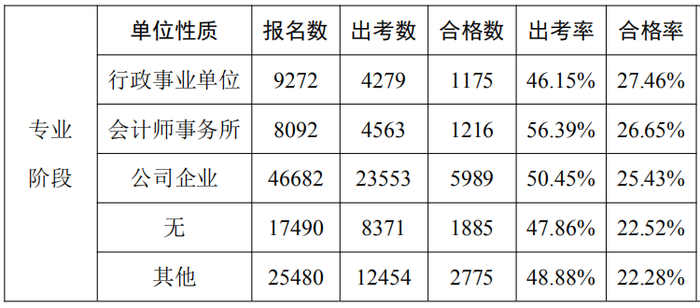 數(shù)據(jù)分析報(bào)告18 數(shù)據(jù)分析報(bào)告18