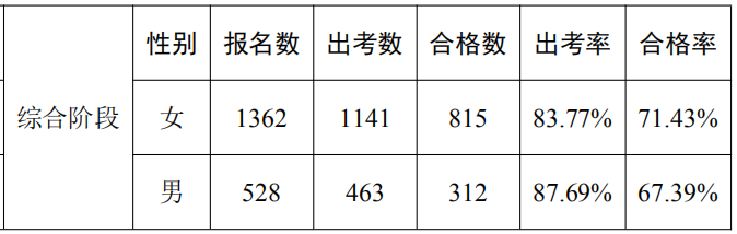 數(shù)據(jù)分析報(bào)告21 數(shù)據(jù)分析報(bào)告21
