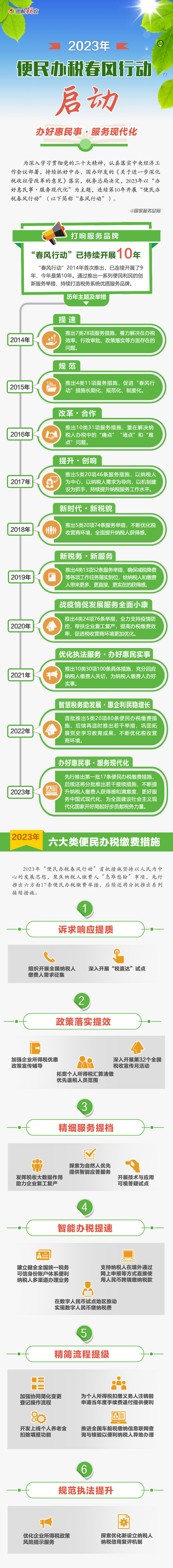 圖解春風(fēng)行動(dòng)