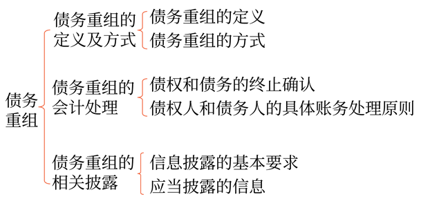 結(jié)構(gòu)框架 結(jié)構(gòu)框架