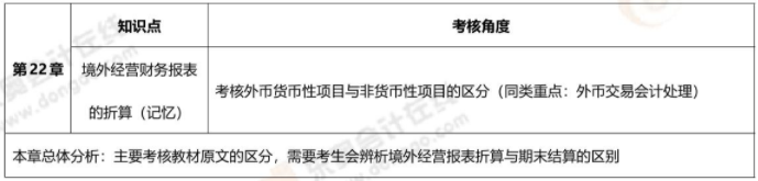 第二十二章 第二十二章