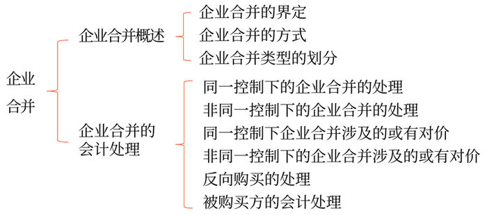第二十六章 第二十六章