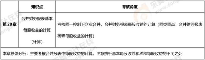 第二十八章 第二十八章