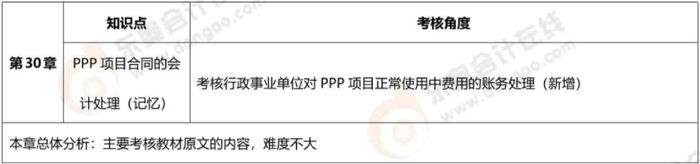 第二十九章 第二十九章