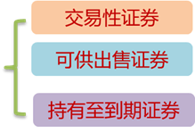 債務性證券 債務性證券