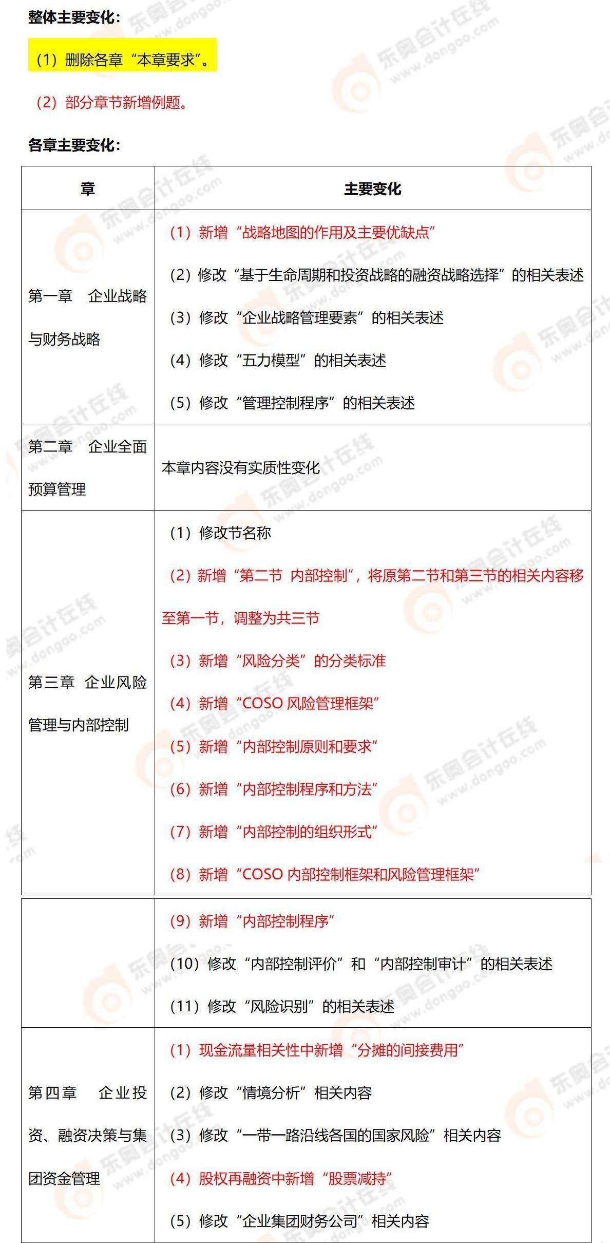2023年《高級(jí)會(huì)計(jì)實(shí)務(wù)》主要教材變化