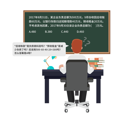 初級會計(jì)職稱