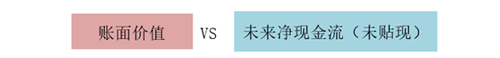固定資產(chǎn)減值 固定資產(chǎn)減值