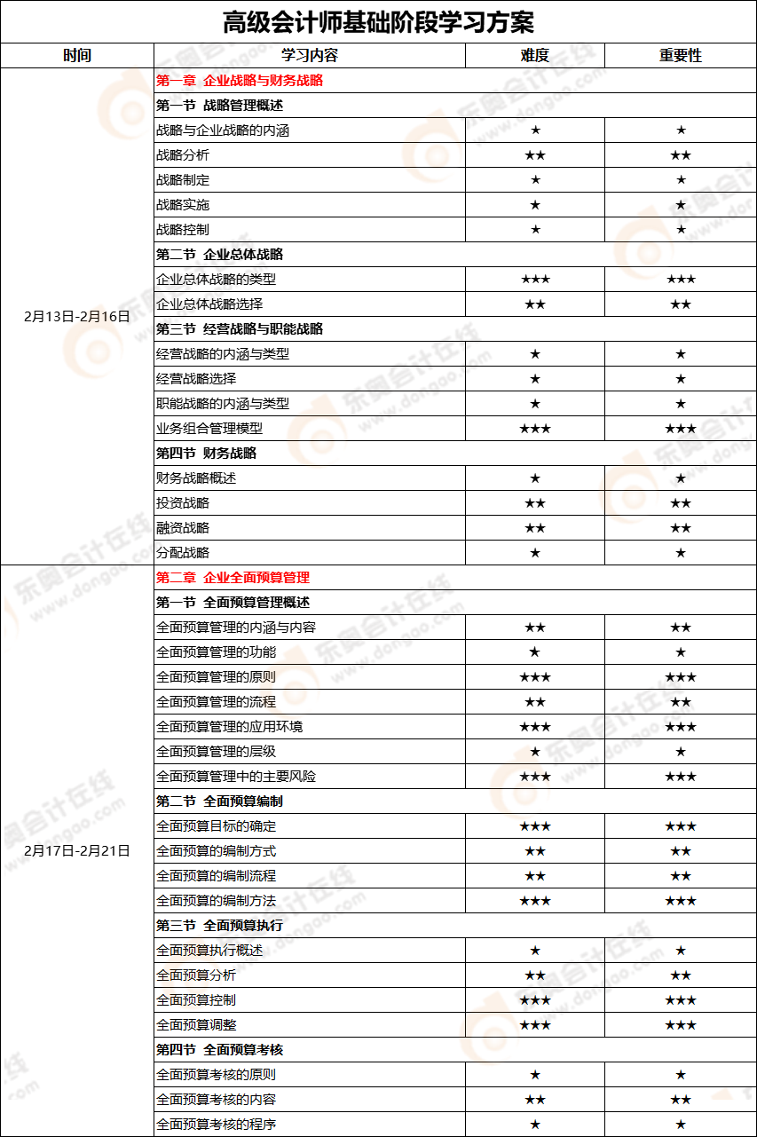 高會(huì)基礎(chǔ)階段