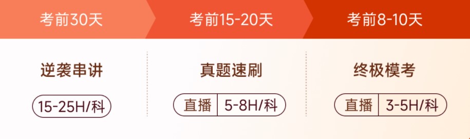考前30天逆襲沖刺！