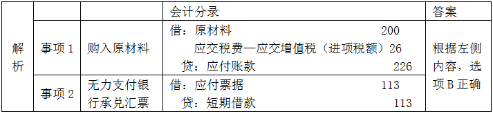初級會計(jì) 初級會計(jì)