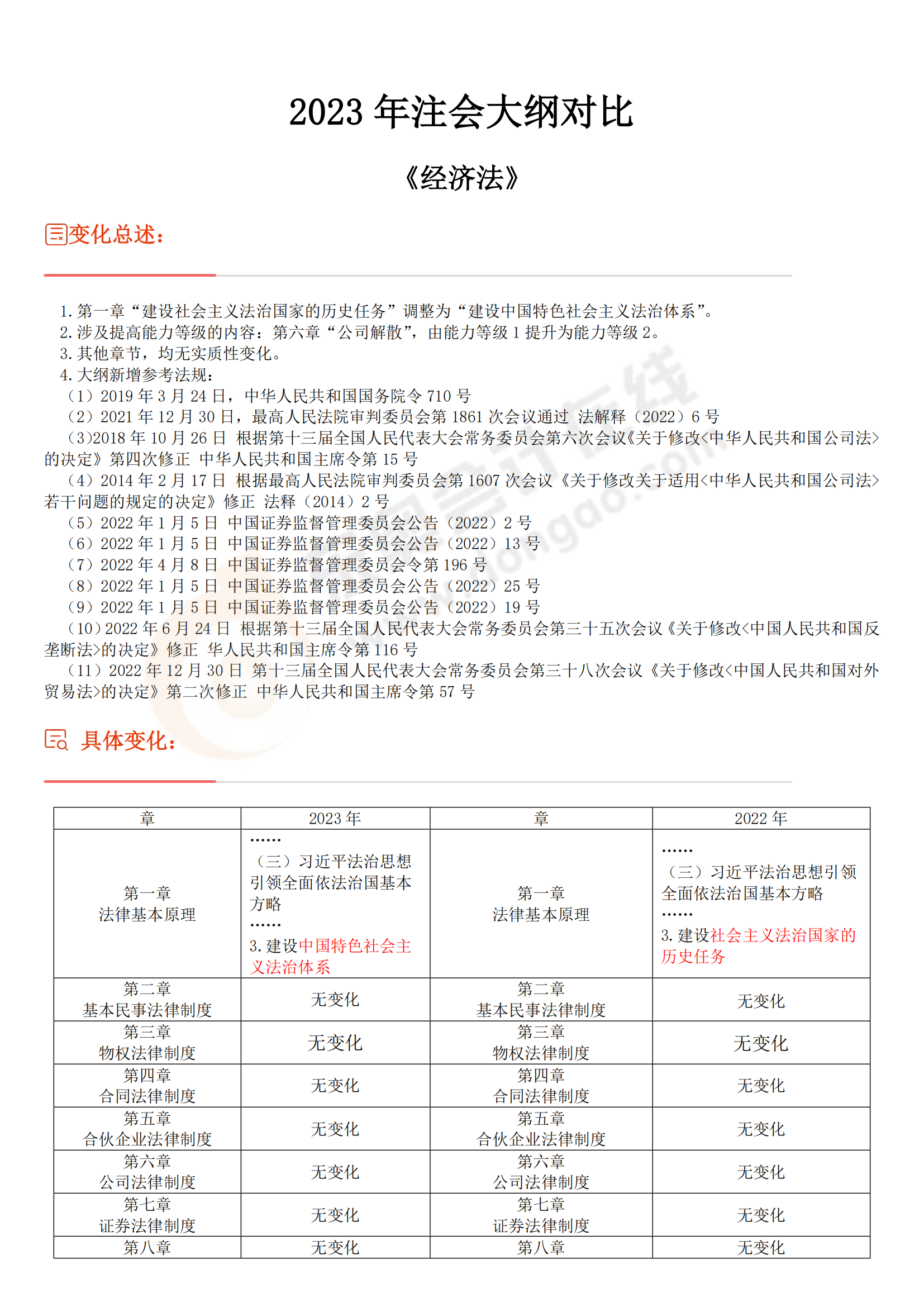 經(jīng)濟(jì)法考試大綱