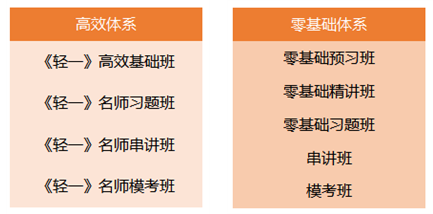 C雙體系·輕松過關?班兩大體系