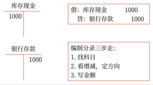初級會計(jì)考試 初級會計(jì)考試