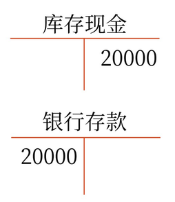 初級會計(jì) 初級會計(jì)