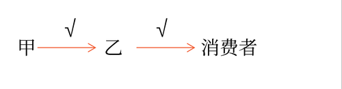 初級(jí)會(huì)計(jì)