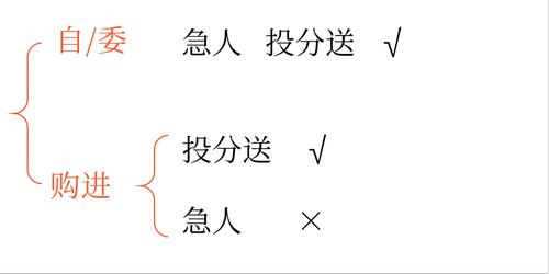 初級(jí)會(huì)計(jì)職稱